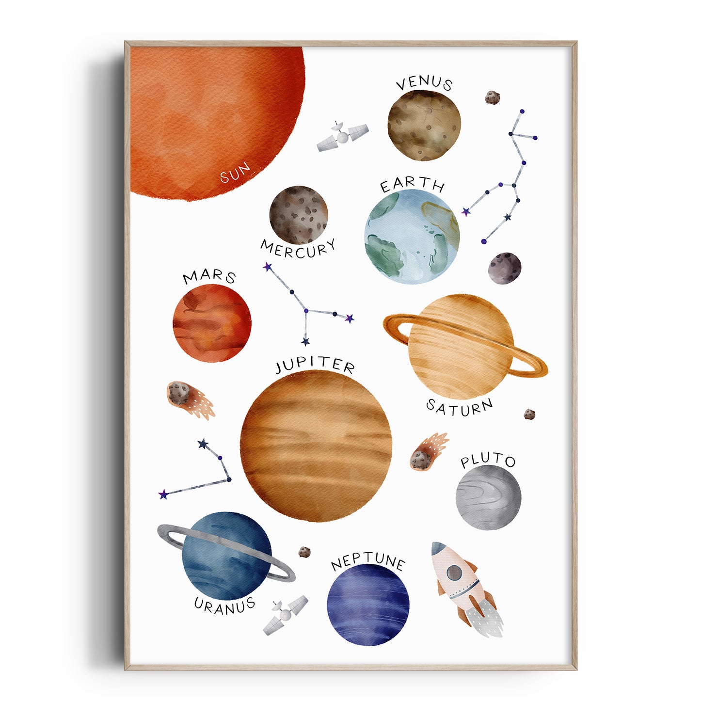 Solar System Print