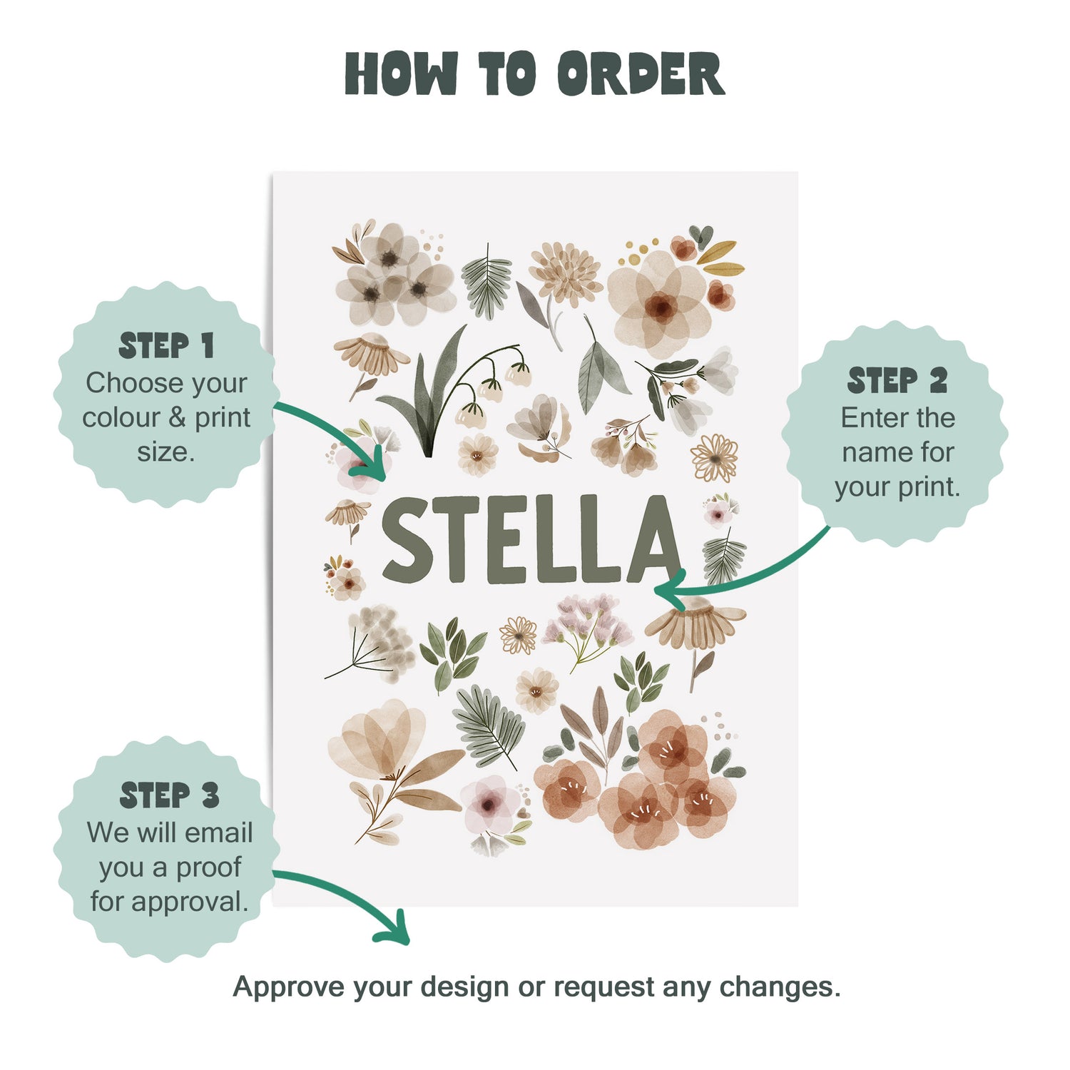 Wildflower Name Print